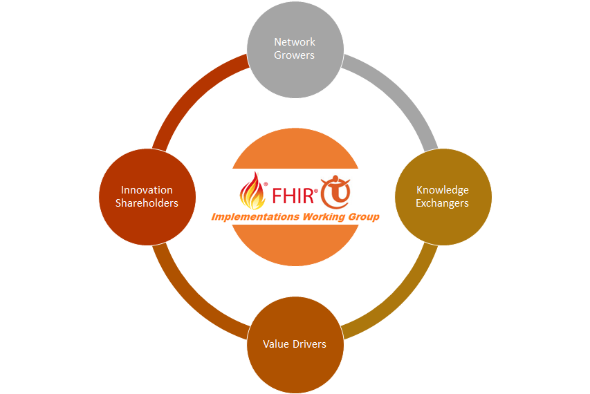 FHIR news grp image EN