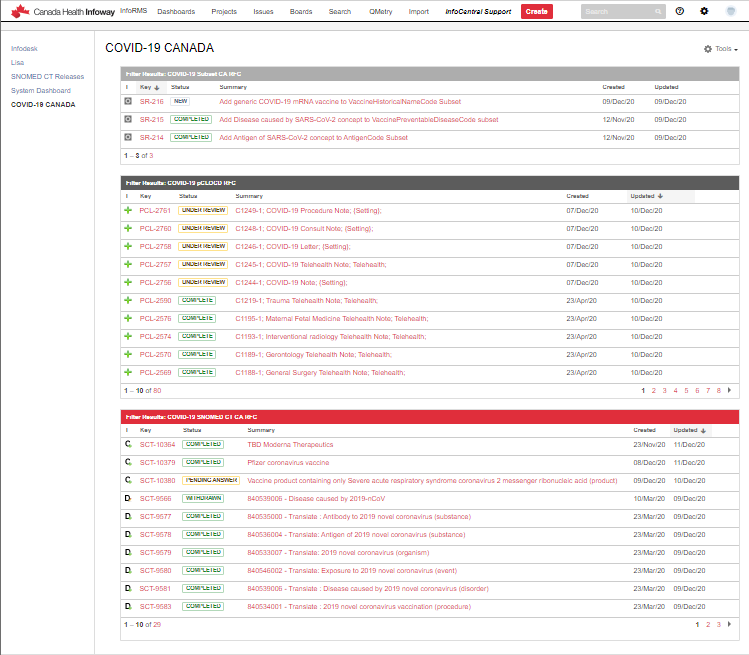 COVID dashboard