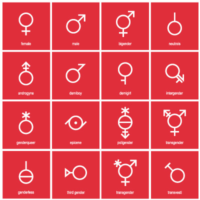 Sex and Gender Logo